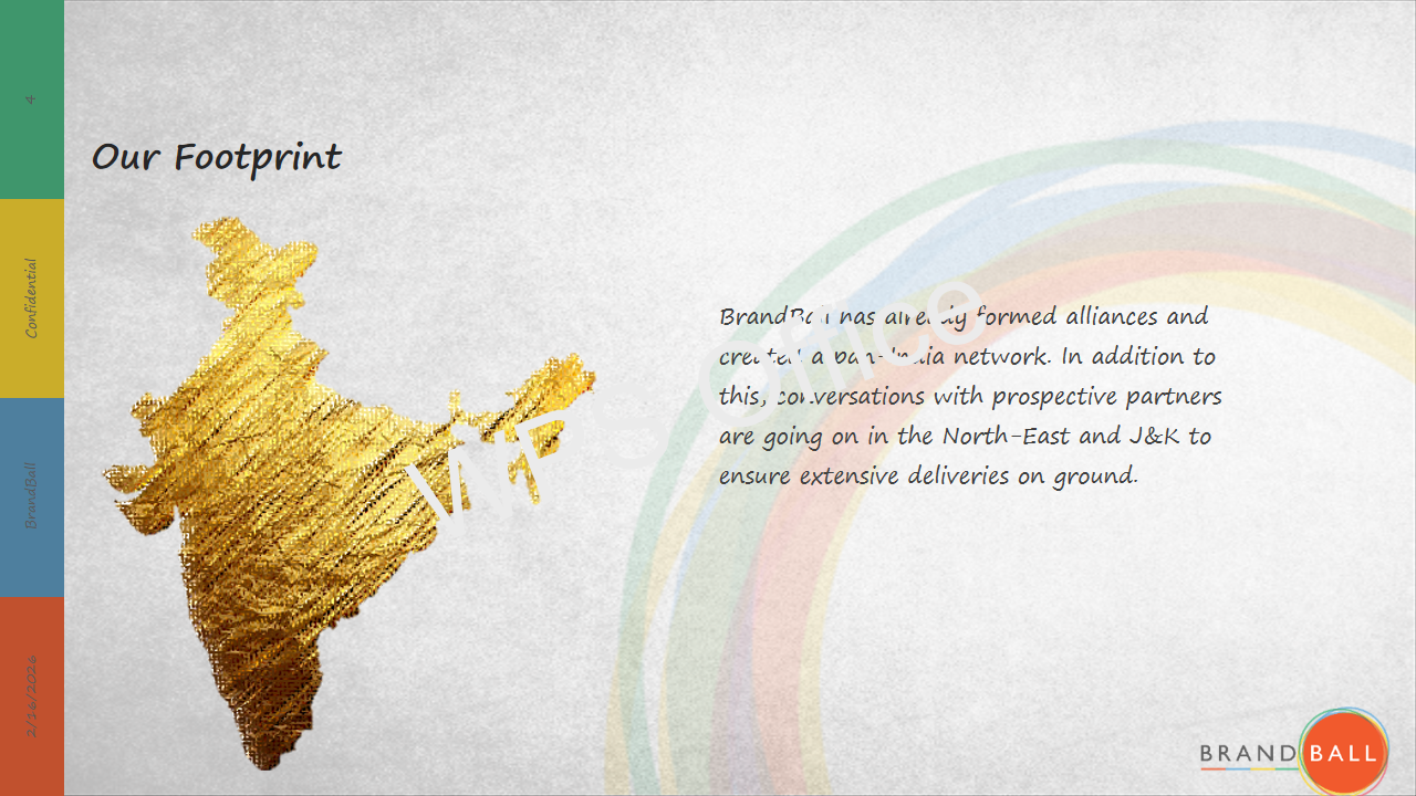 Brand Strategy Showcase